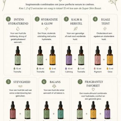 Receptenkaart Fragrantly serums