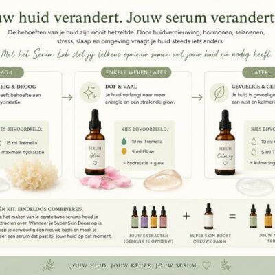 Zelf een eigen serum maken
